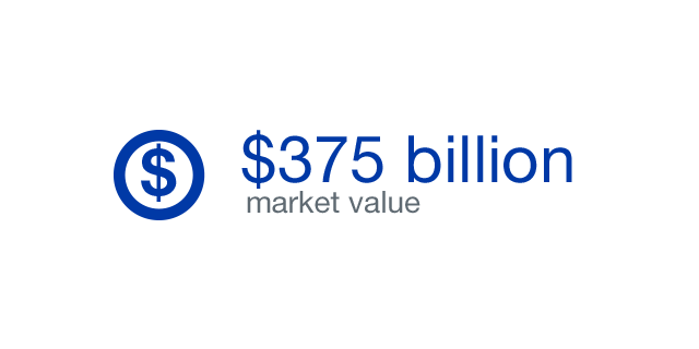$375 billion market value