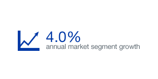 4.0% annual market segment growth