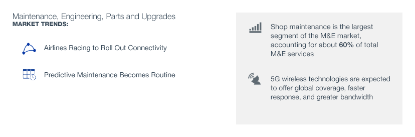 Maintenance, Engineering, Parts and Upgrades market trends