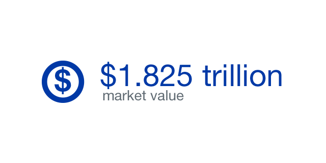 $1.825 trillion market value