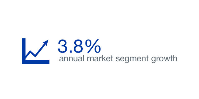 3.8% annual market segment growth