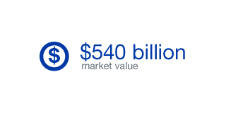 $540 billion market value