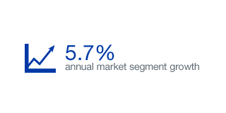 5.7% annual market segment growth
