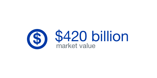 $375 billion market value