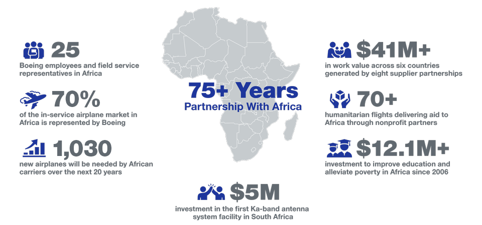 Graphic showing Boeing partnerships in Africa