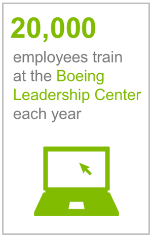 Employees in classroom at Boeing Leadership Center