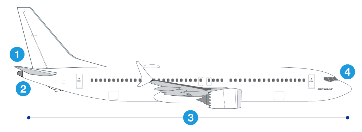 Boeing : premiers vols pour le MAX 200 et l'avion sans pilote