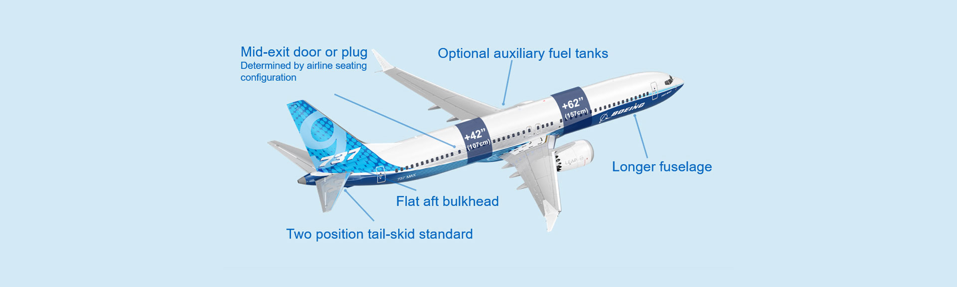 The 737-9 compared to the 737-8
