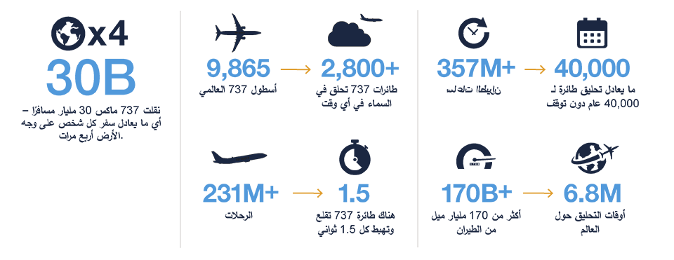 737 MAX Family Facts