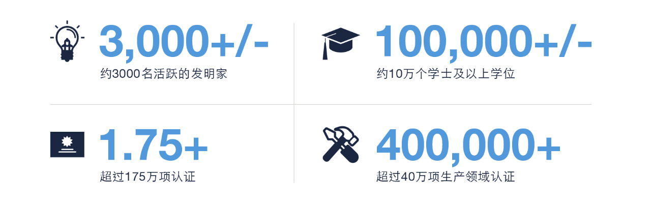 infographic