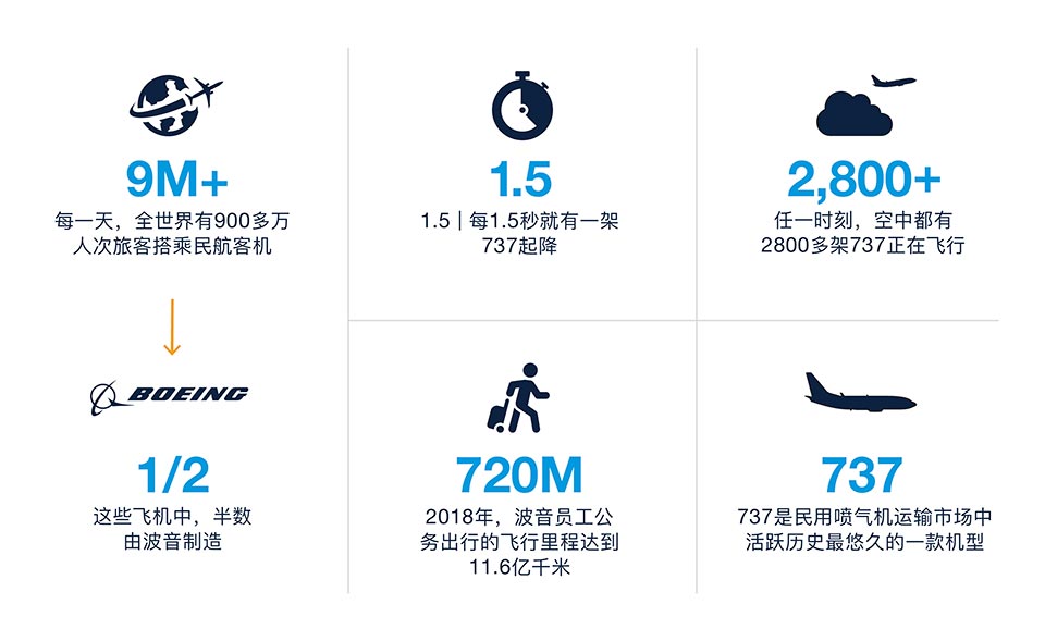 safety record