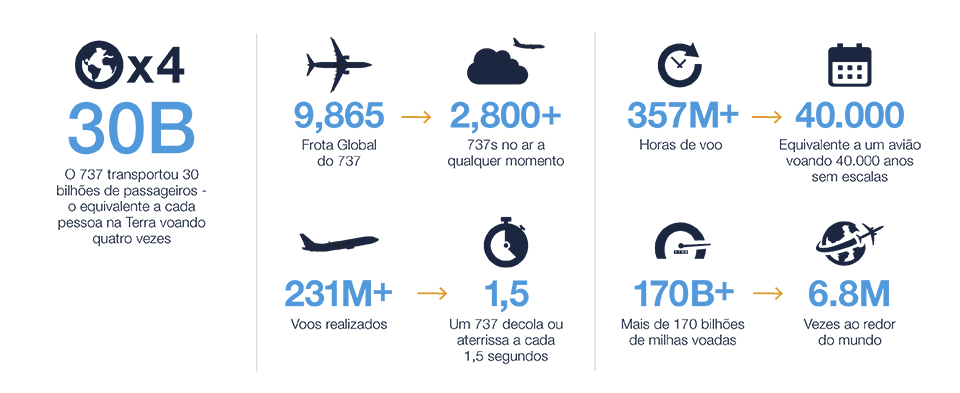 737 MAX Family Facts