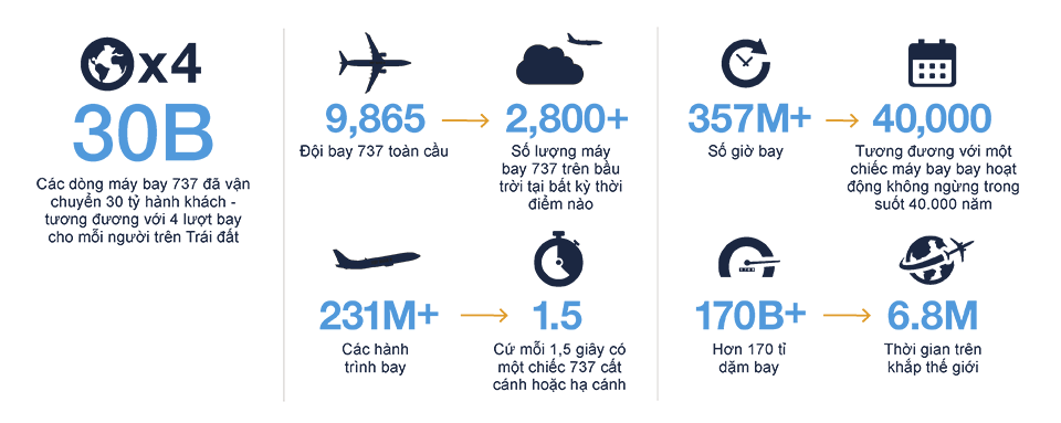 737 MAX Family Facts