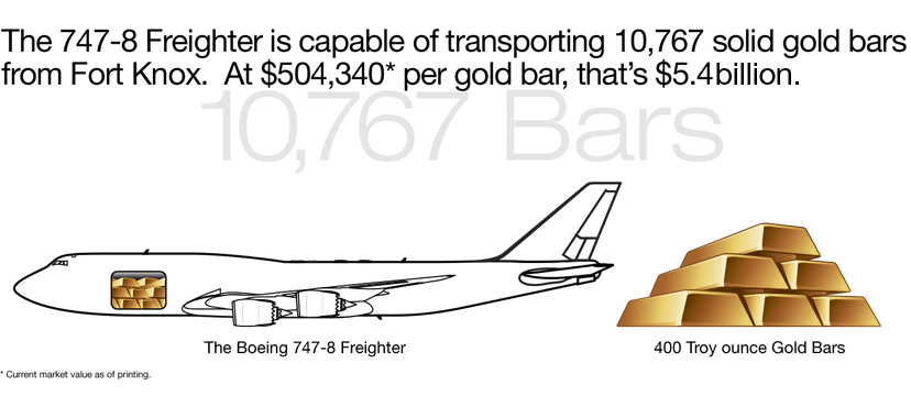 image showing 747 payload