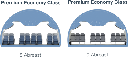Image of premium economy class seating