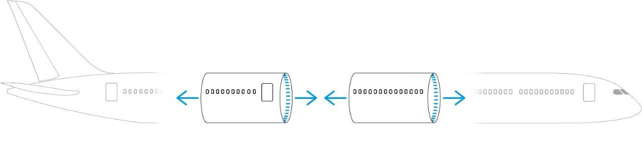 Diagram of fit up forces showing two fuselage sections and how they join together