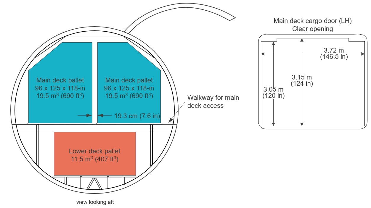  777 Freighter Cross Section