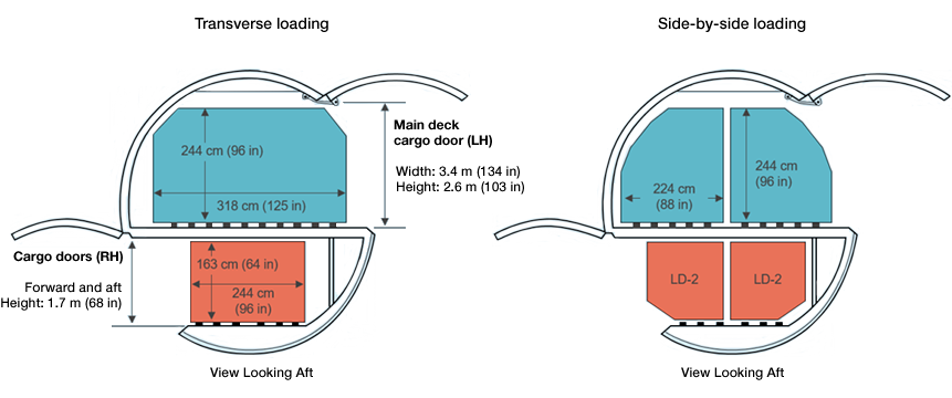  767-300 BCF Cross Section