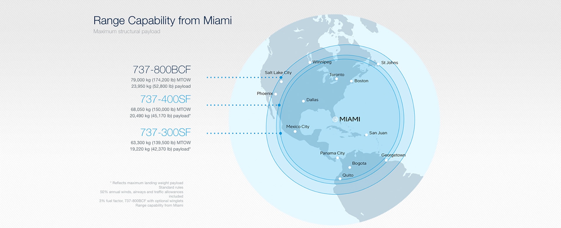 737-800 BCF Range: Miami