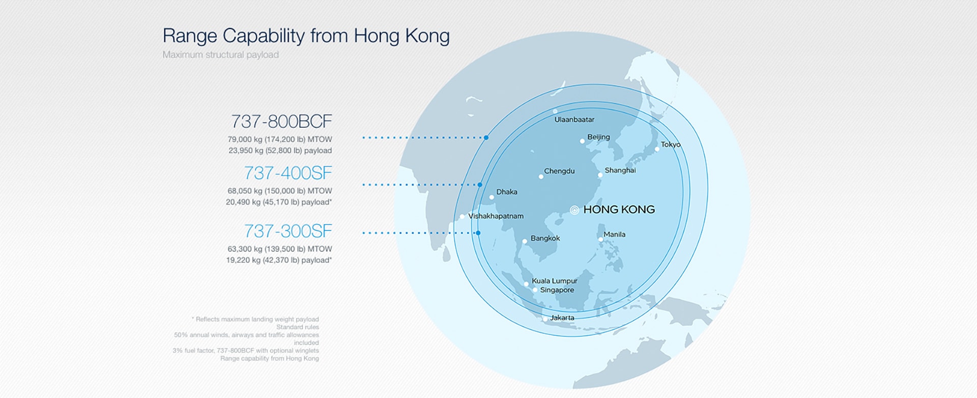 737-800 BCF Range: Hong Kong