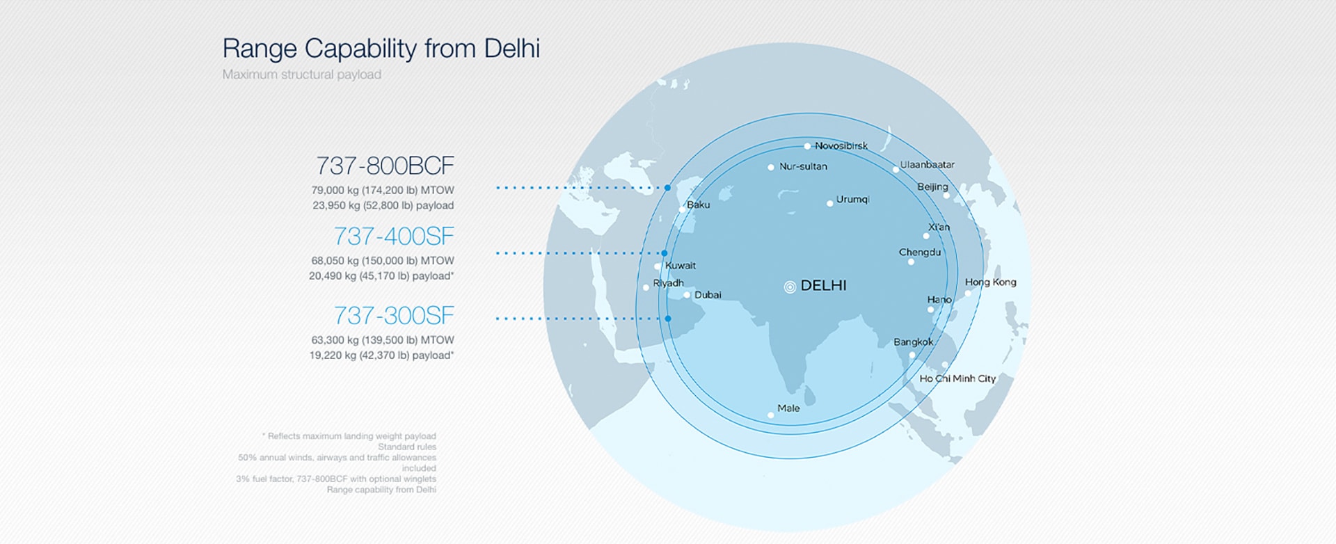737-800 BCF Range: Delhi