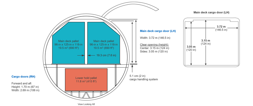 777-8 Freighter Cross Section