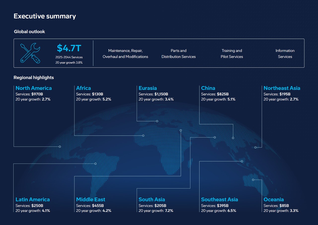 Services Market Outlook Executive Summary