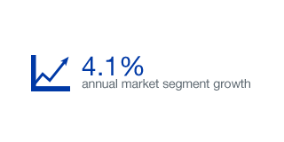 4.1% annual market segment growth