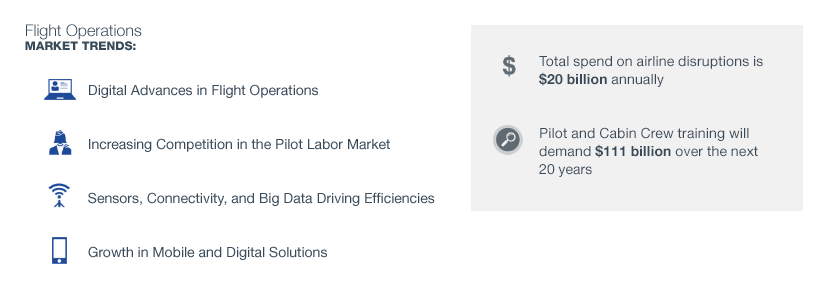 Flight Operations market trends