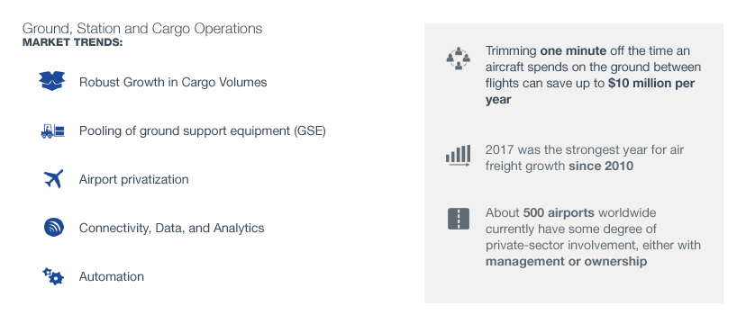 Ground Station and Cargo Operations market trends