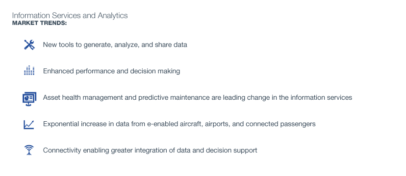 Information Services and Analytics market trends