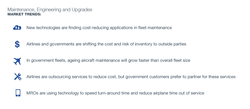 Maintenance, Engineering and Upgrades market trends
