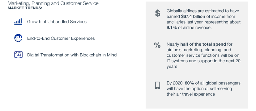 Marketing, Planning and Customer Service market trends