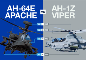 AH-64E Apache vs AH-1Z Viper