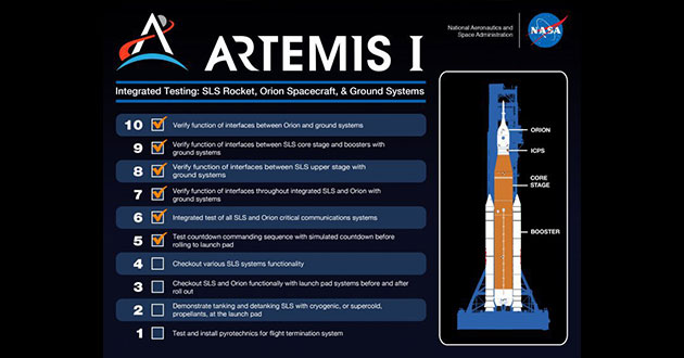 Artemis I testing checklist