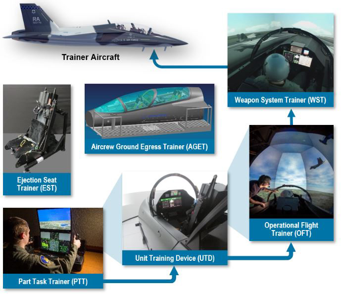 Simulators and Trainers