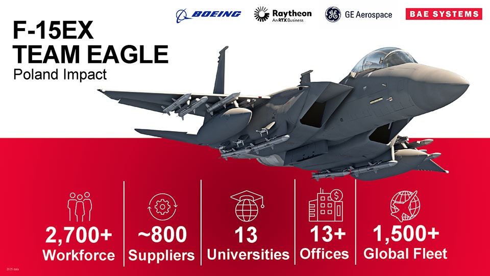 Team Eagle in Poland