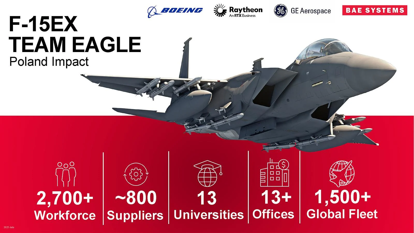 Infographic detailing F-15EX’s impact in Poland