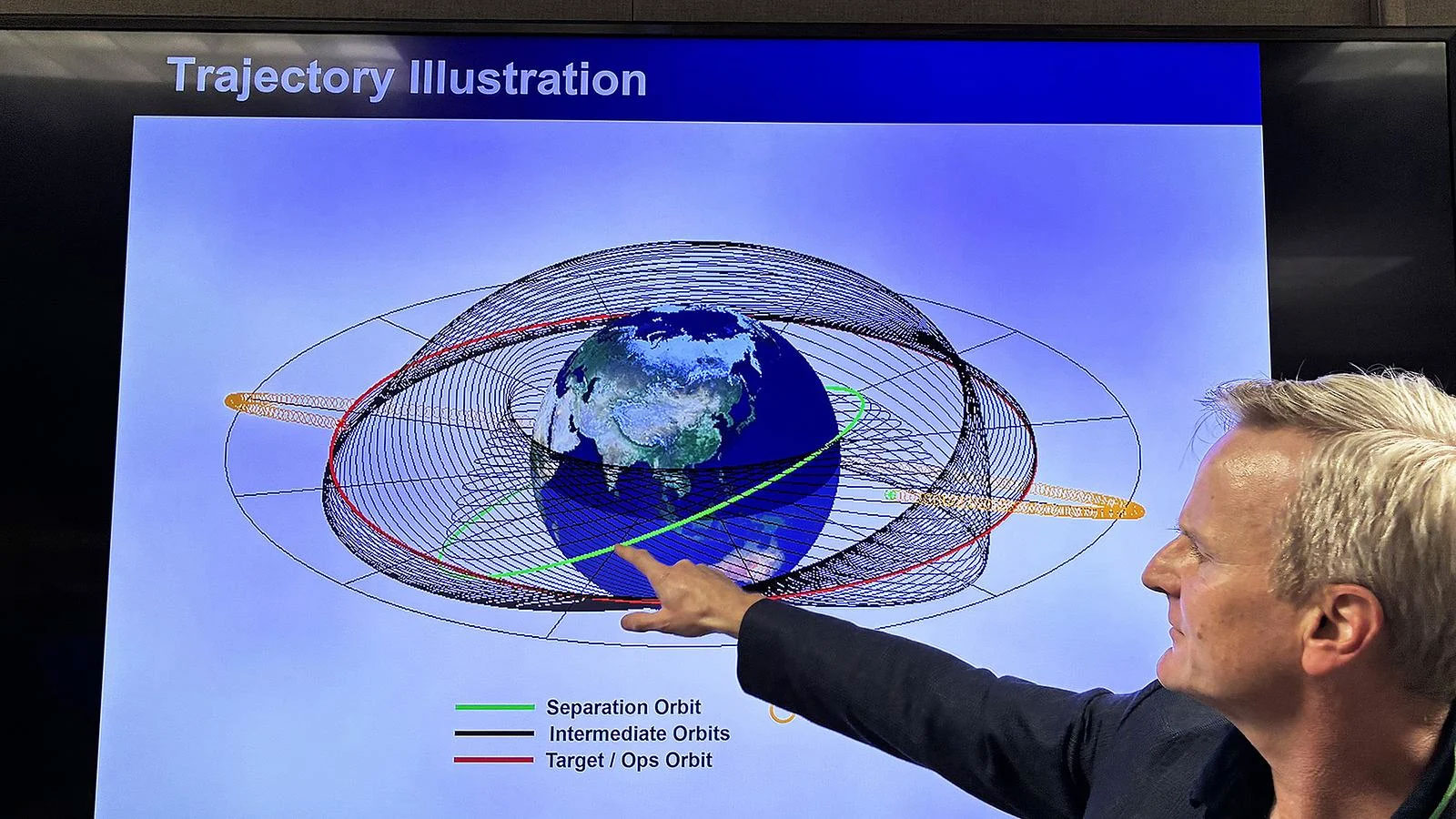 ORBIT OPTIONS: Drew Giacobe explains the phases of a satellite’s postlaunch orbit-raising transfer to its final operational orbit.