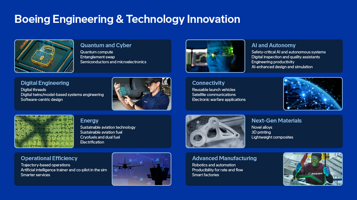 Eight areas of Engineering and Technology Innovation