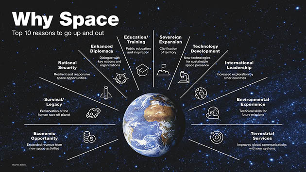 Top 10 reasons to go to space graphic