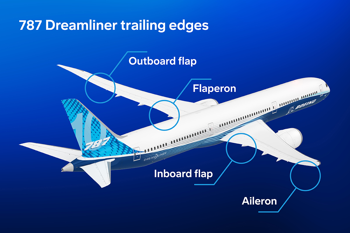 trailing edges of 787 Dreamliner wing