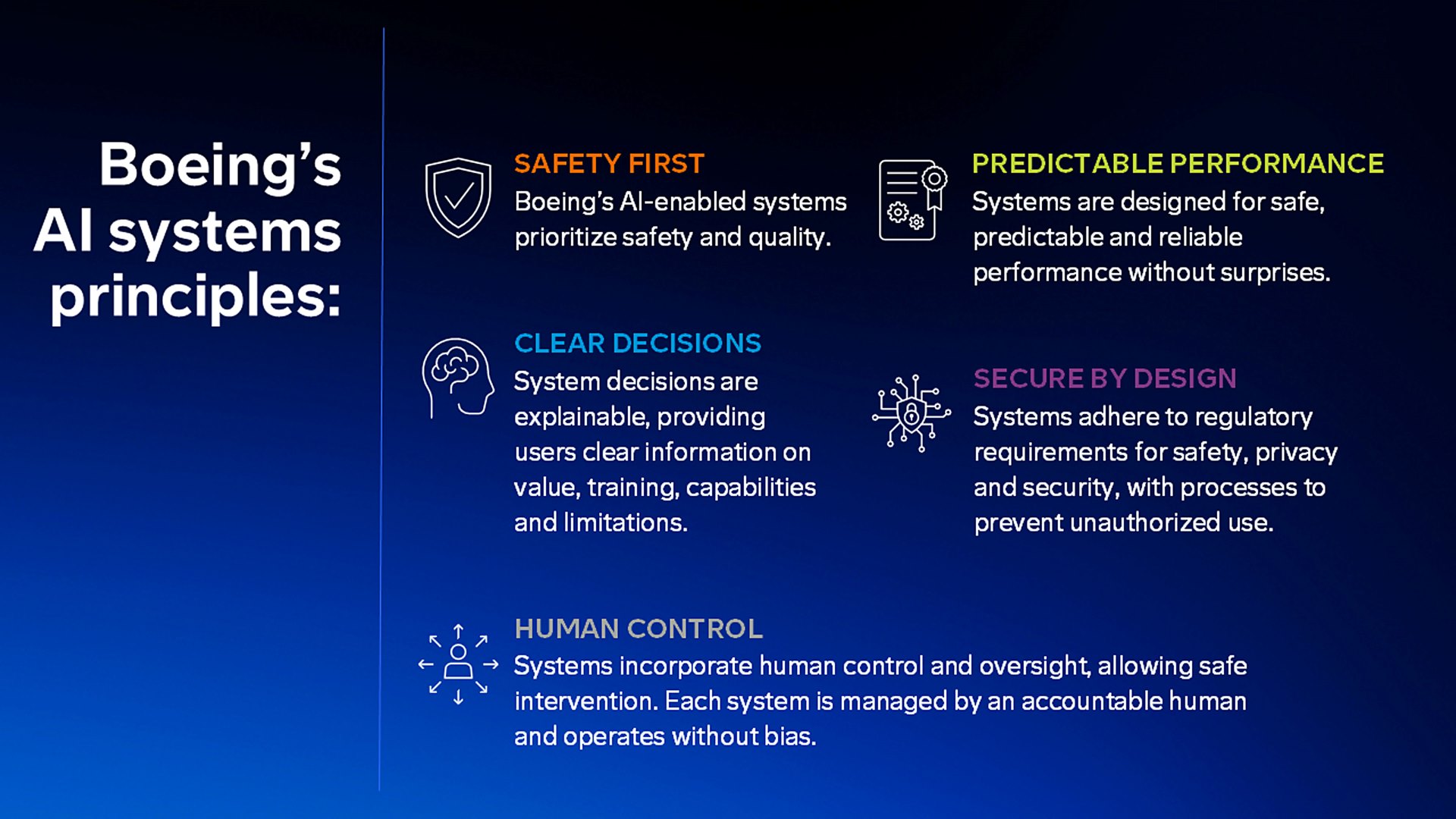 Boeing's AI systems principles