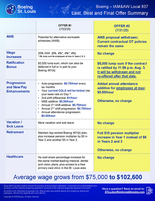 STL IAM 837 LBAFO Contract Summary