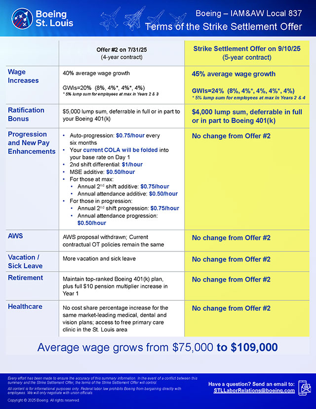 STL IAM 837 LBAFO Contract Summary