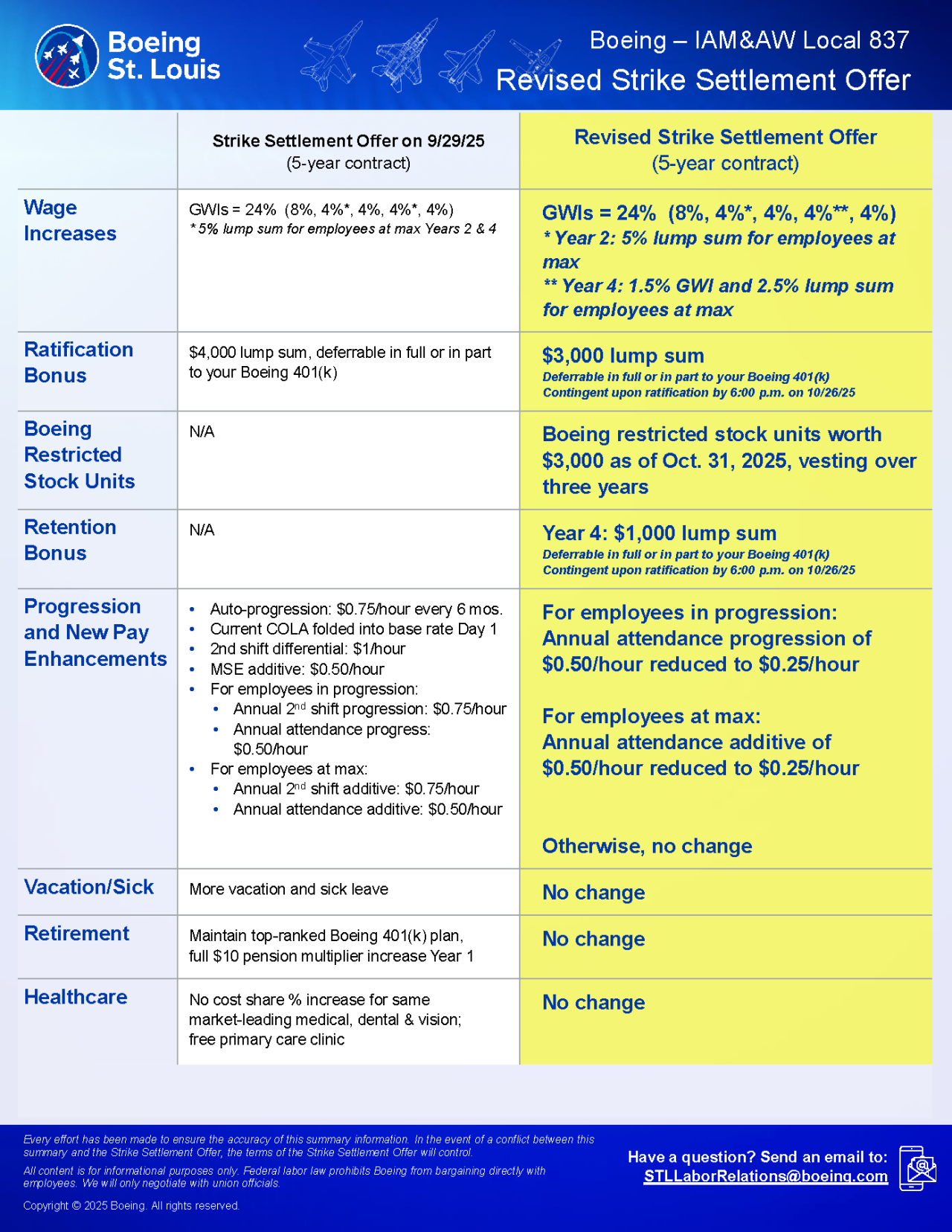 STL IAM 837 LBAFO Contract Summary