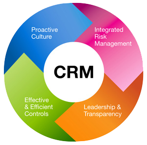 Ethics CRM Circle