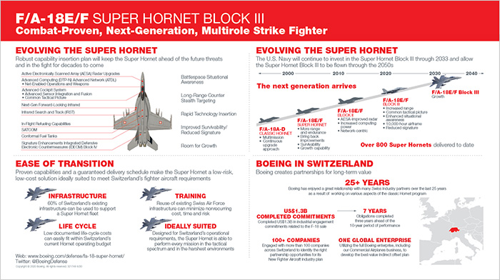 F/A-18E/F Super Hornet Block III infographic