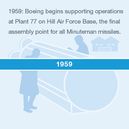 1959: Boeing begins supporting operations at Plant 77 on Hill Air Force Base, the final assembly point for all Minuteman missiles.