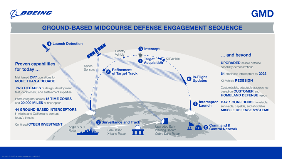 gmd_anatomy_of_intercept_960x543.png